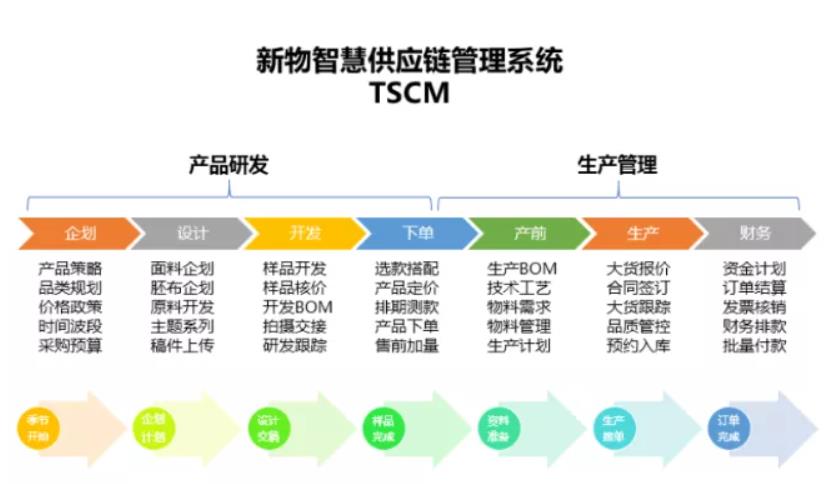 华南时尚CIO峰会|精准特马免费资料赢领时尚数字化供应链转型！(图3)