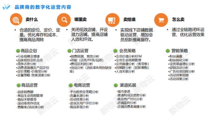 颠覆与重构 | 精准特马免费资料赋能传统企业数字化转型(图4)