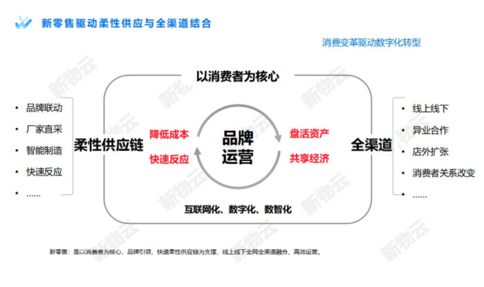 颠覆与重构 | 精准特马免费资料赋能传统企业数字化转型(图5)