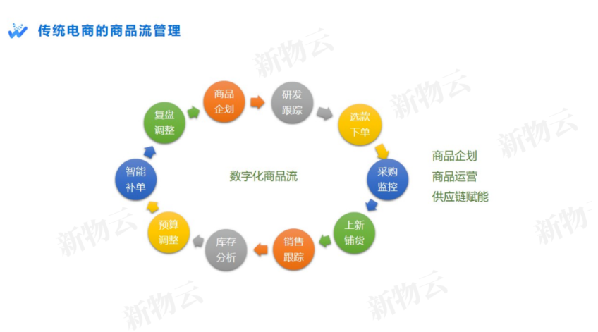 精准特马免费资料受邀出席2022中国服装成长型品牌大会，助力服装品牌打造高效协同供应链网络(图4)