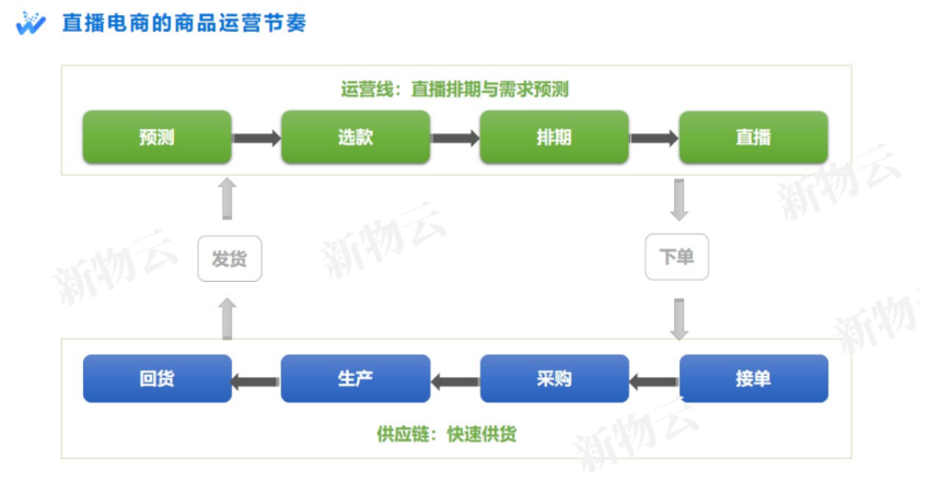 精准特马免费资料受邀出席2022中国服装成长型品牌大会，助力服装品牌打造高效协同供应链网络(图5)