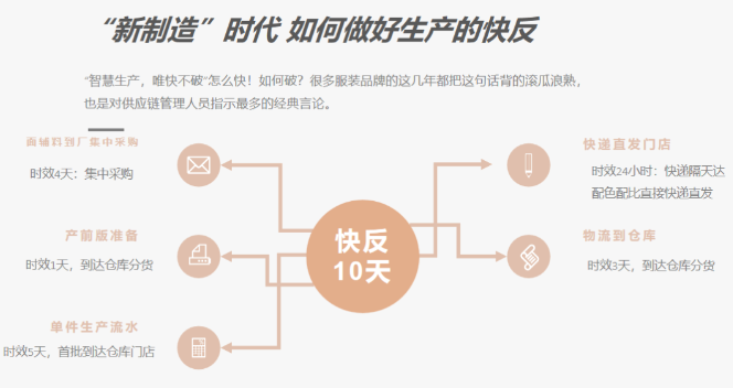 生产型企业供应链案例—— 允典服饰 著名成衣生产企业(图2)